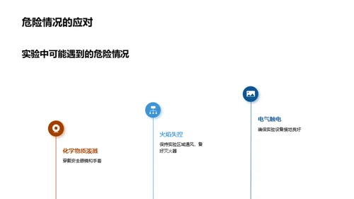 万圣节科学实验探秘