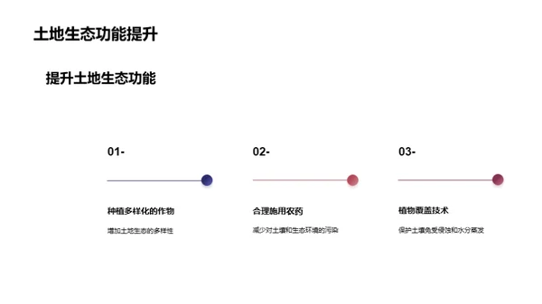 农田优化：提高产量之策