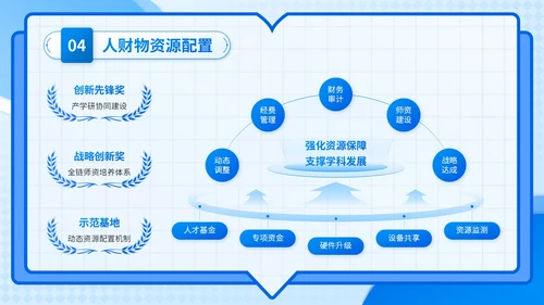 蓝色3D风学科建设与发展计划书PPT模板