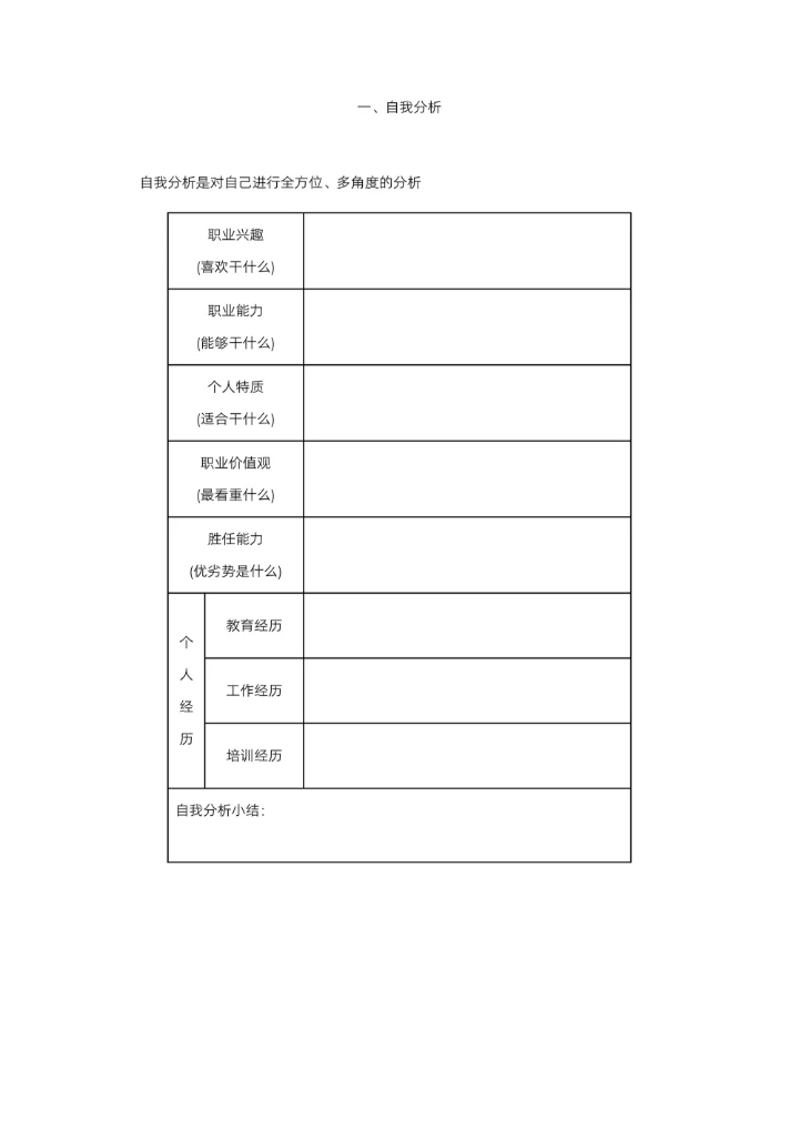 大学生职业生涯规划书简单模板范文