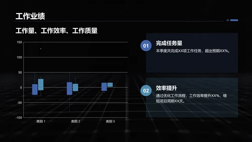 蓝色商务风转正述职报告通用模板PPT模板