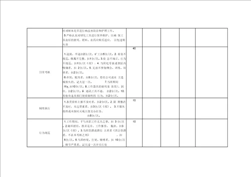 绿化绩效考核表