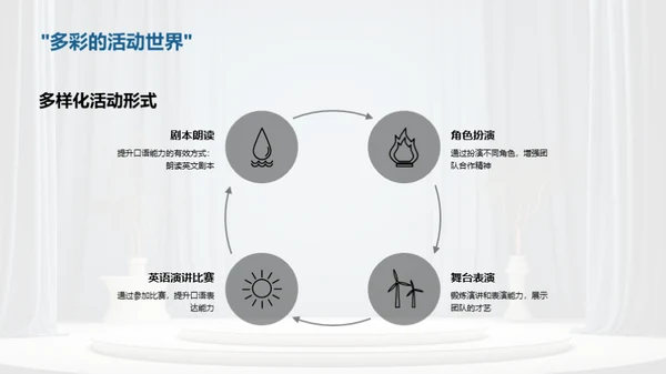 英语戏剧社之旅