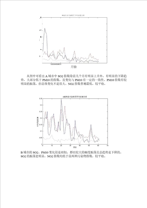 大气污染论文数学建模