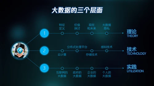 全球大数据数字产业PPT模板