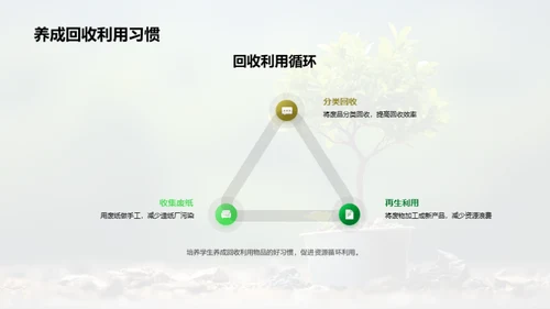 校园环保引领者