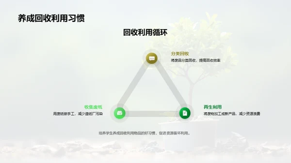 校园环保引领者