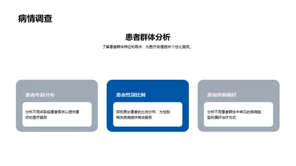 医疗保健数据分析