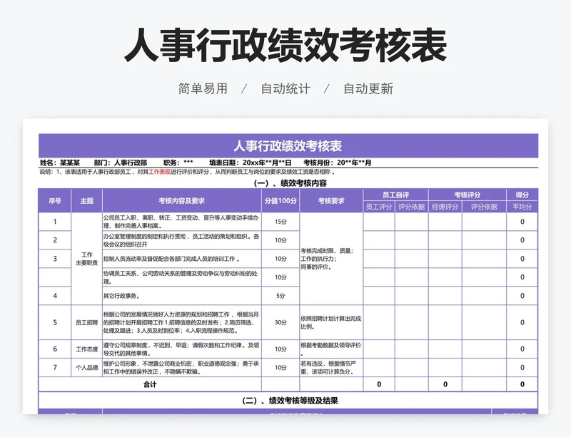 人事行政绩效考核表