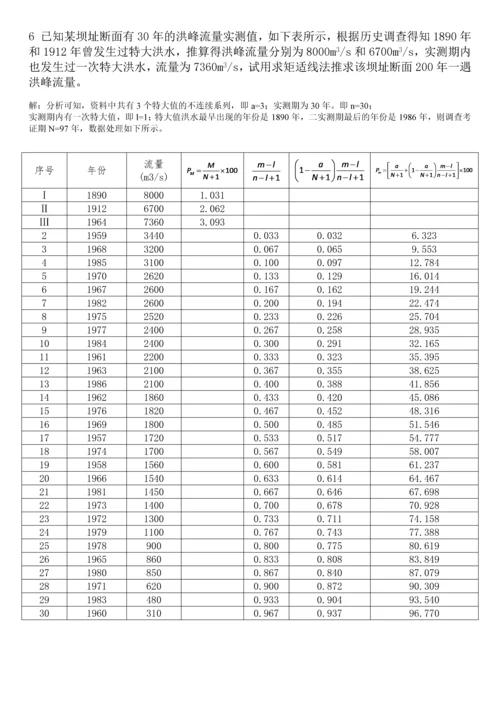 水力学课程设计.docx