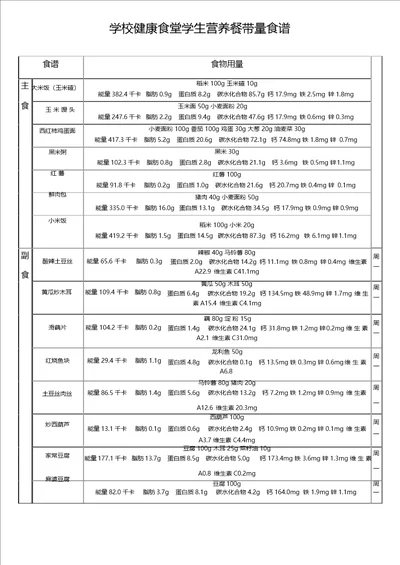 学校健康食堂学生营养餐带量食谱