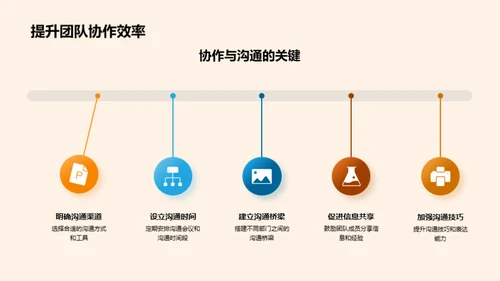 生产力提升：年度回顾与展望