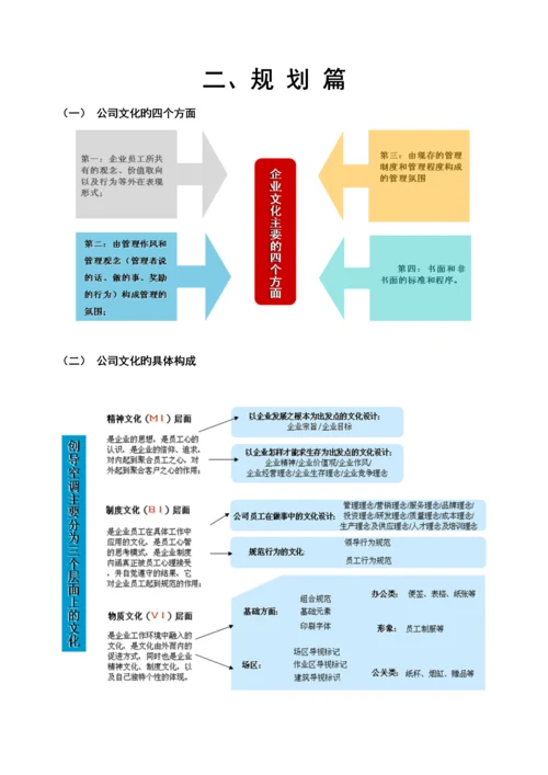最新企业文化建设实施专题方案.docx