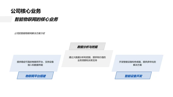 IT行业前瞻报告PPT模板