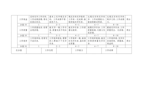 2023年实习人员考核制度.docx