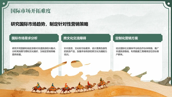 绿色中国风非遗旅游路线策划PPT模板