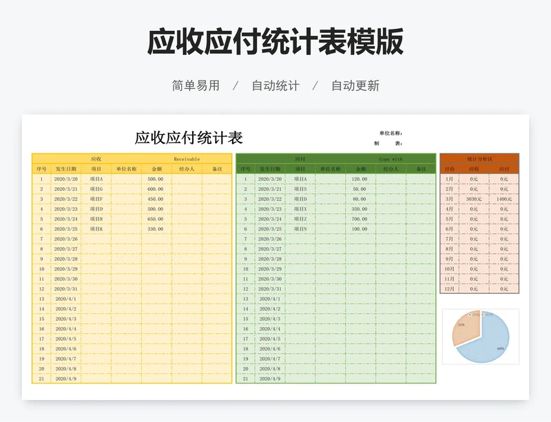 应收应付统计表模版