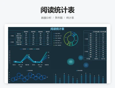 阅读统计表