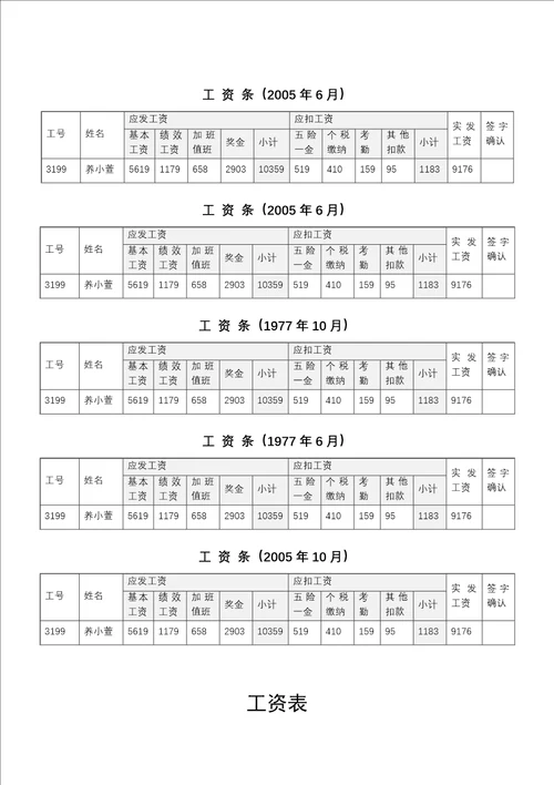 员工工资明细表范本4种