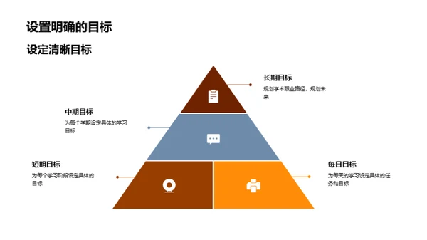 高中学习全攻略