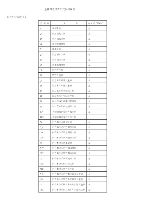 金蝶财务报表公式代码说明