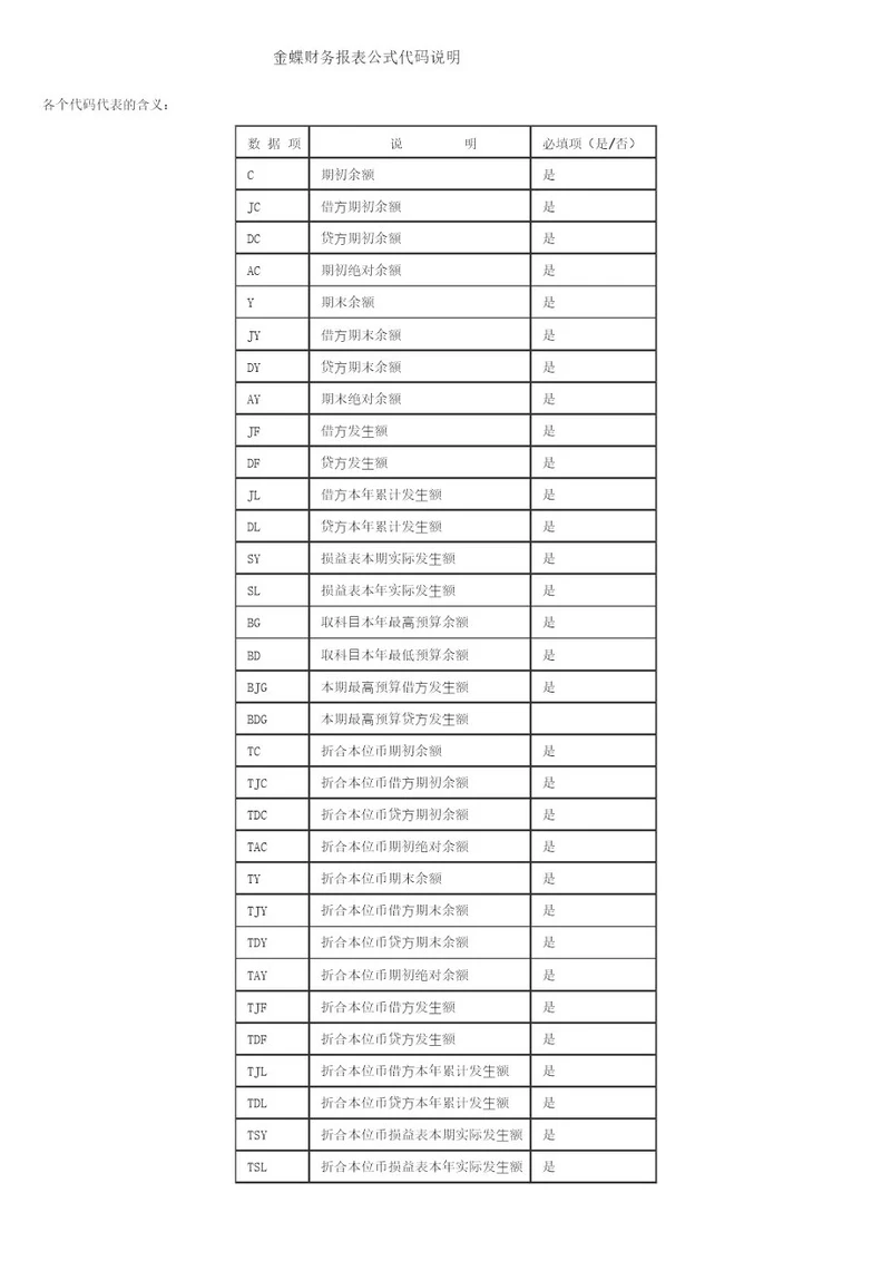 金蝶财务报表公式代码说明