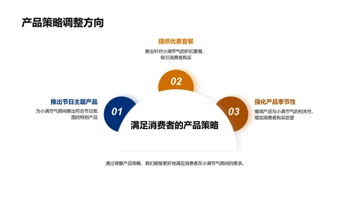 掌握小满消费新趋势