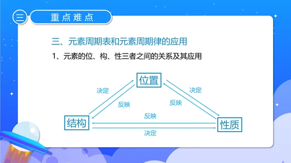 人教版化学《元素周期率》PPT课件
