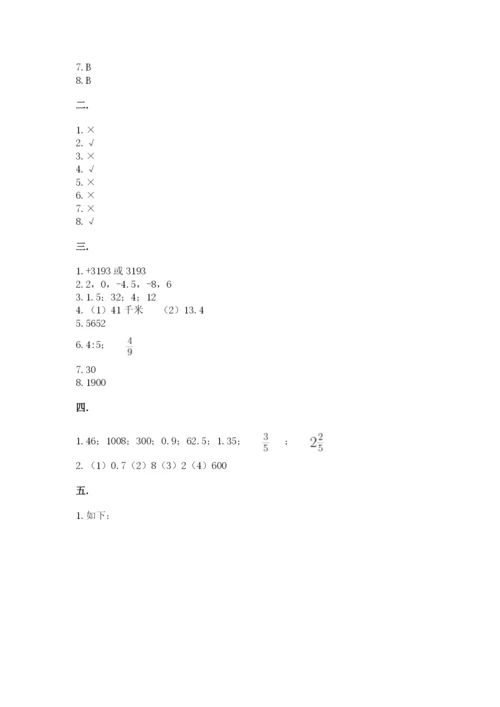 成都外国语学校小升初数学试卷及参考答案（满分必刷）.docx