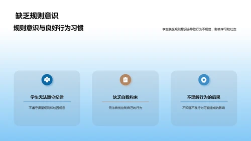 三年级学生习惯培养