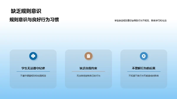 三年级学生习惯培养