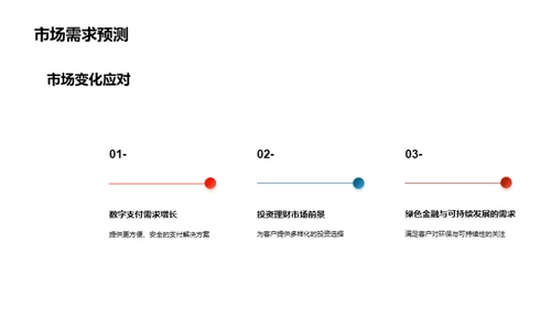 银行业务半年回顾