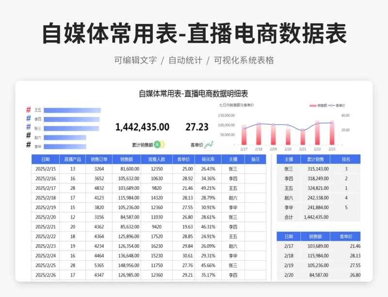 自媒体常用表-直播电商数据表