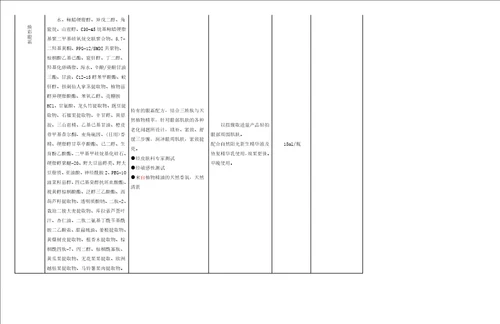 自然阳光产品汇总