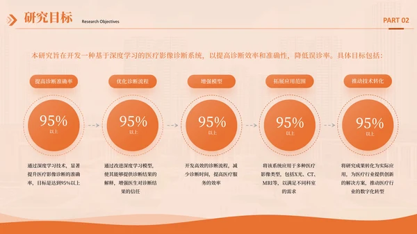 橙色系毕业答辩通用PPT模板