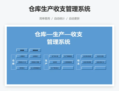 仓库生产收支管理系统