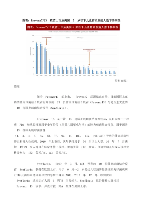 全球疫苗行业价肺炎球菌结合疫苗销售额及接种情况全球最畅销重磅疫苗接种率高供不应求.docx