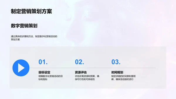数字化营销活动策划