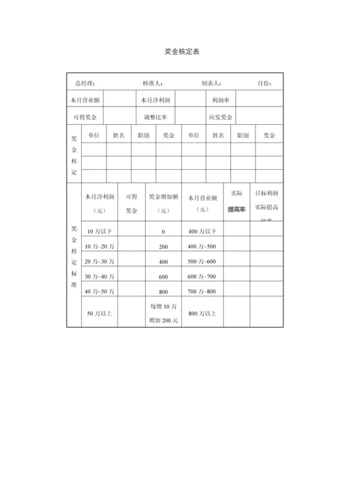 奖金核定表.docx