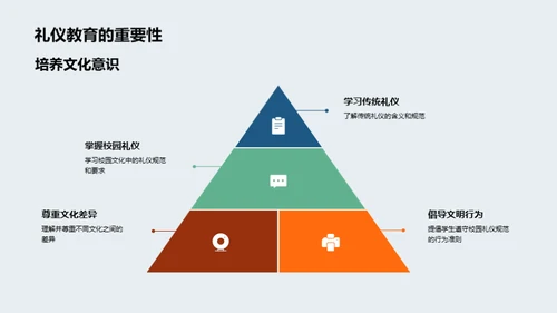 校园礼仪的力量