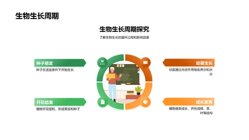 自然科学入门讲解PPT模板