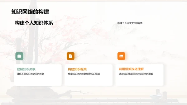 语文知识掌控法
