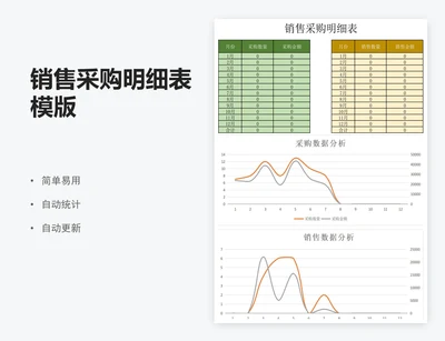 销售采购明细表模版
