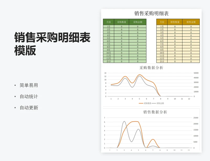 销售采购明细表模版