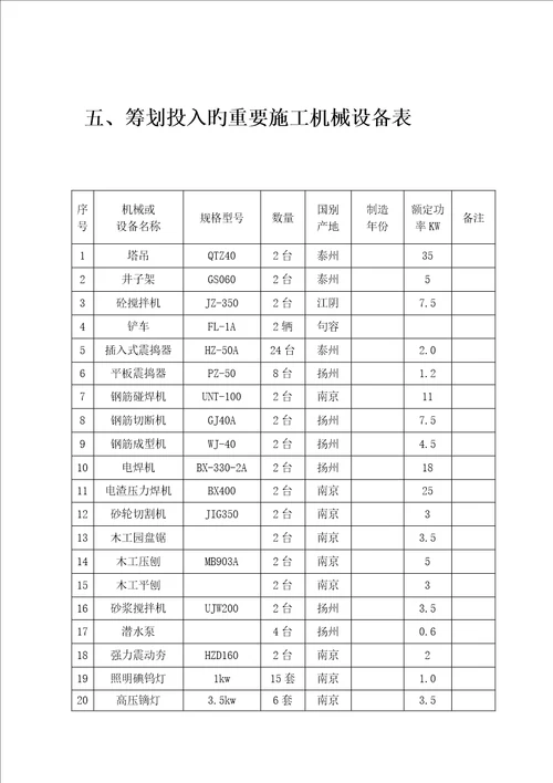 关键工程专题方案