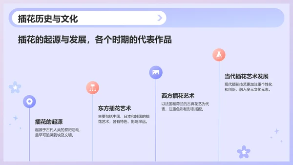 紫色简约风插花技艺科普教学PPT模板