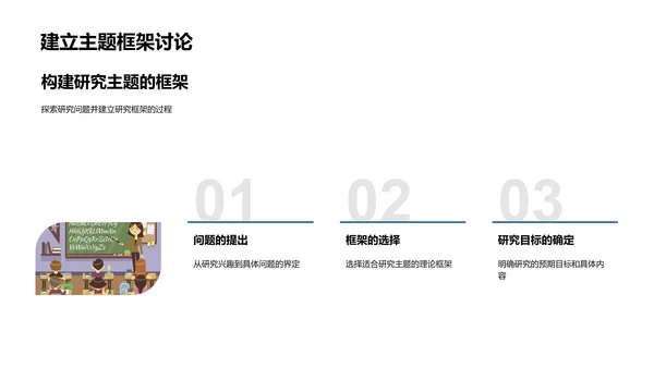 哲学研究全程分享PPT模板