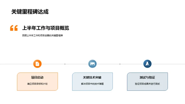 半年里程碑回顾