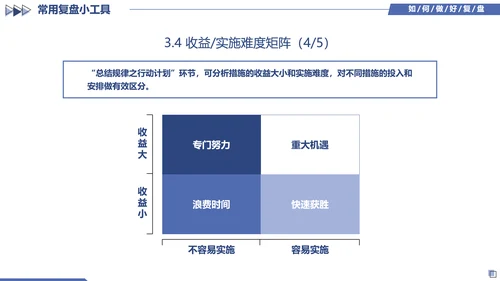 蓝色简约几何图形如何做好复盘工作培训PPT