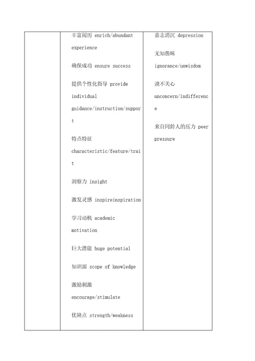 雅思大作文高频词汇表